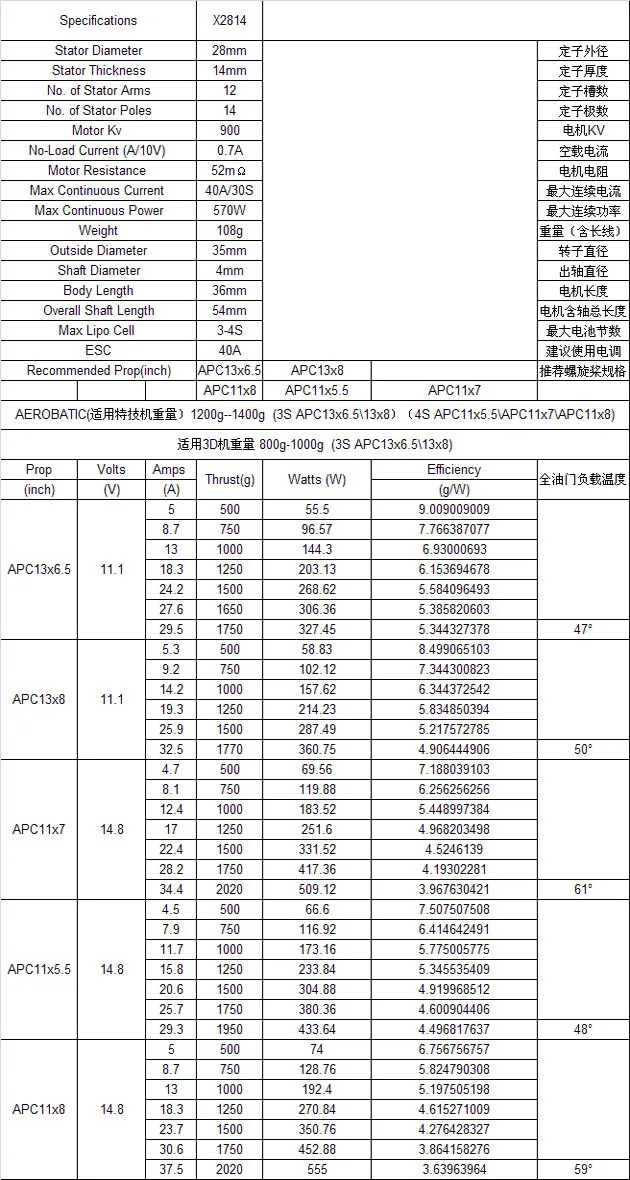 External Rotor Brushless Motor, X2814, 900KV, 1000KV, 1100KV - detail 16