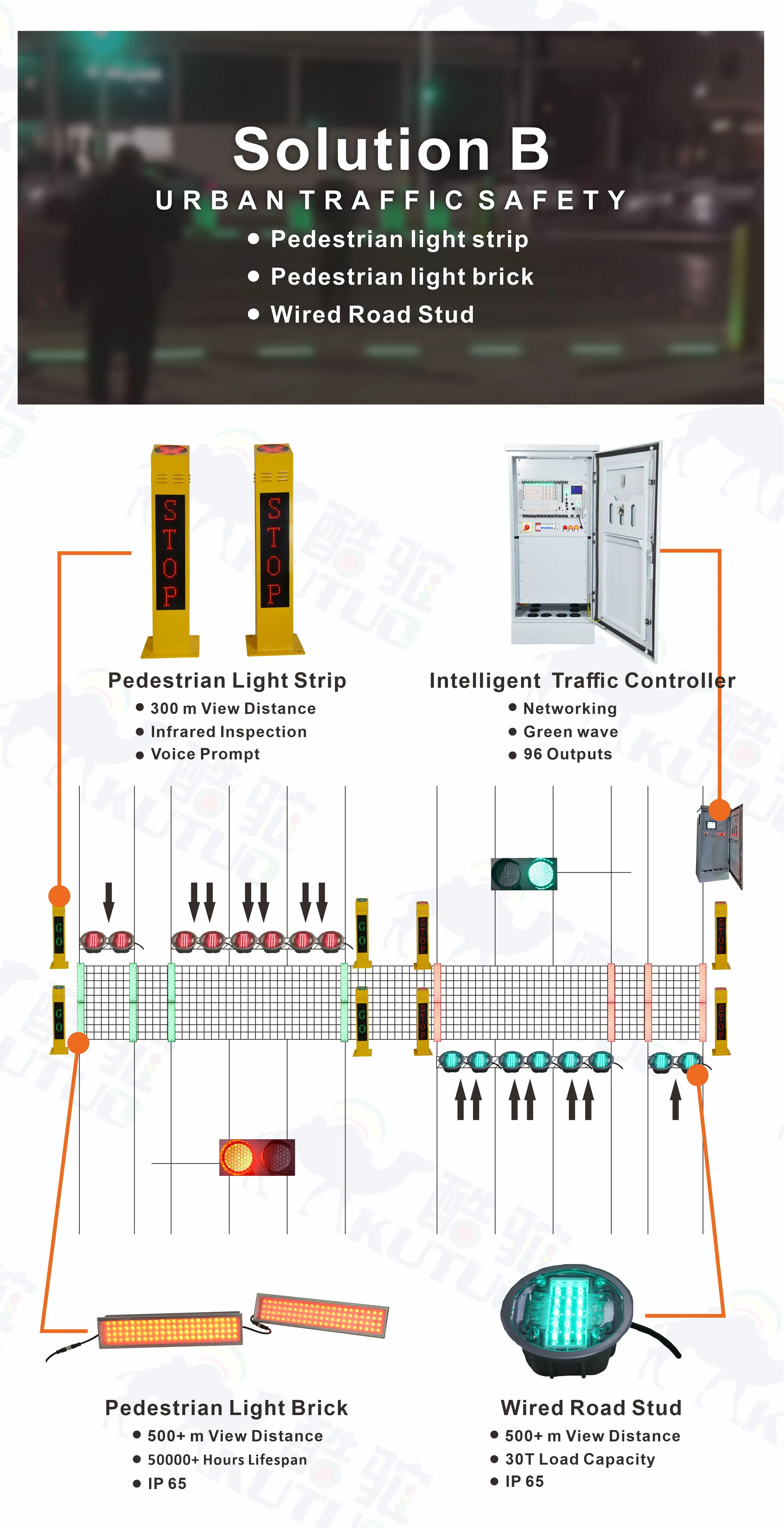 Pedestrian Light Strip Buy Pedestrian Traffic Strip Lights
