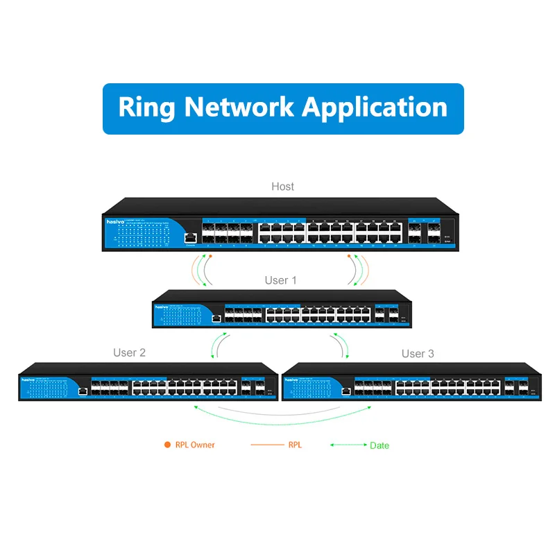 16 Gigabit POE 16 Combo L3 Managed Switch  24 RJ45 12 SFP Ports Ethernet Management Switch manufacture