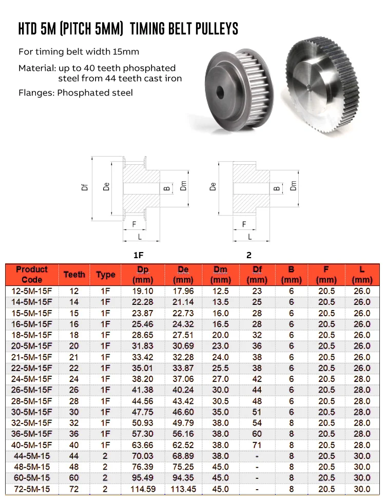Intech Htd 5m Pulley Small Timing Belts Standard Sizes Buy Timing Pulley Standard Sizes,Small