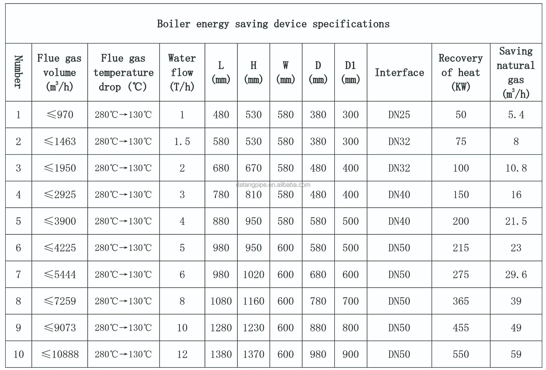 Fin Tube Heat Exchanger For Waste Heat Recovery Power Plant Waste ...