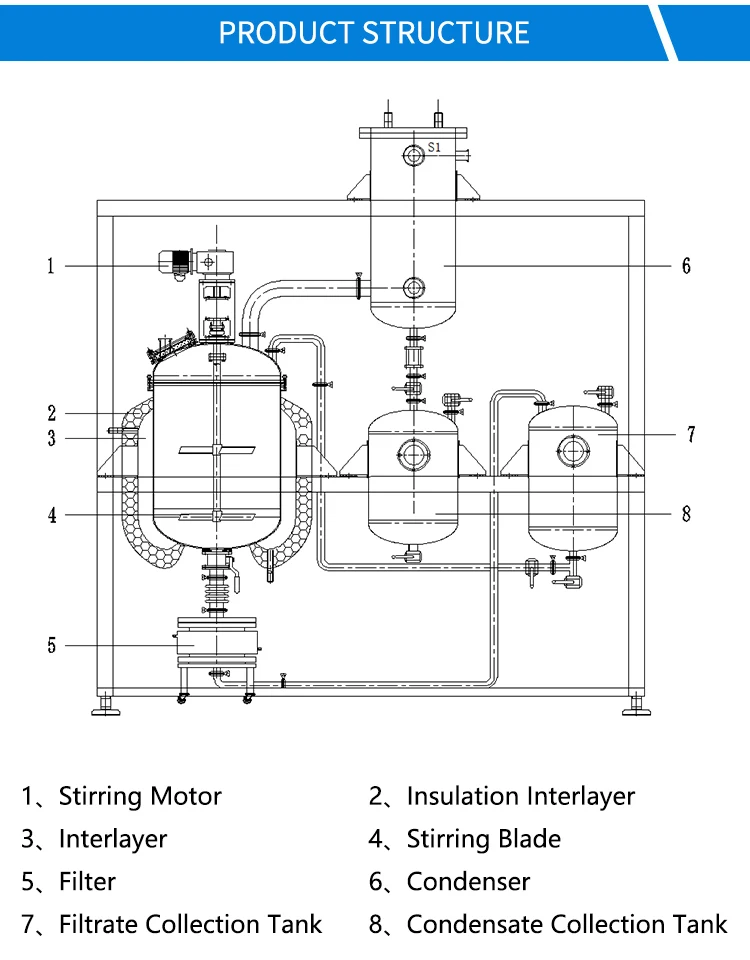 100L Chemical Methanol Crystals Lab Stainless-steel Crystallizer Reactor Equipment