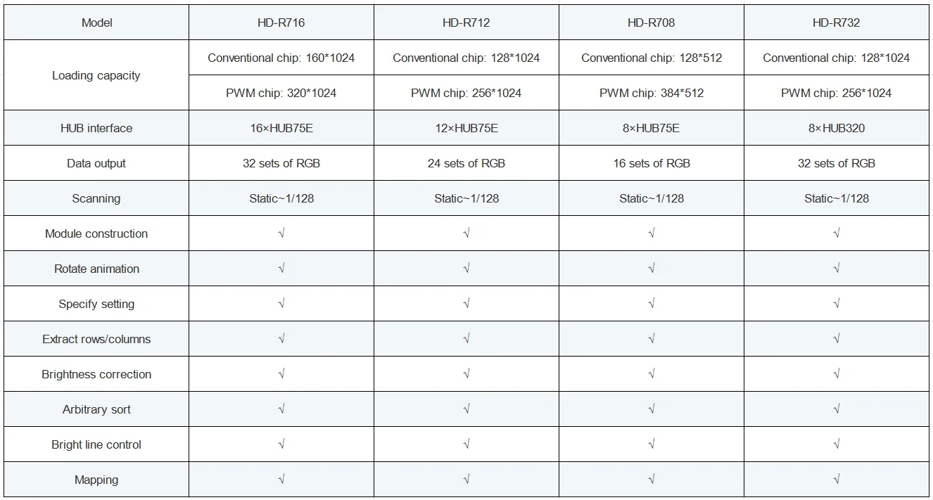 Led Screen Huidu R708 HD-R708 LED Display Control System - High Resolution Video Wall