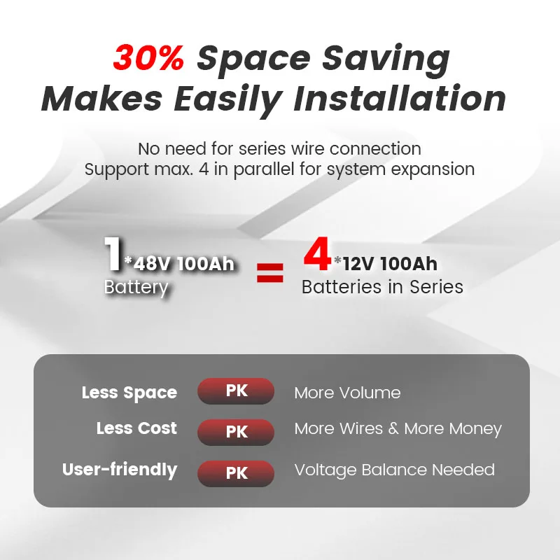 BSLBATT 48v 100ah Lithium Battery Solar Energy System 5kwh Lifepo4 Battery Pack