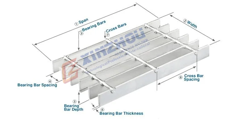 Xinzhou Steel Grating Bar Steel Grating For Floor - Buy Steel Grating ...