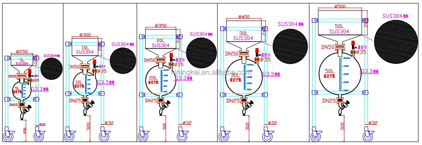 50l Industrial Multi-functional Laboratory Vacuum Nutsch Filter supplier