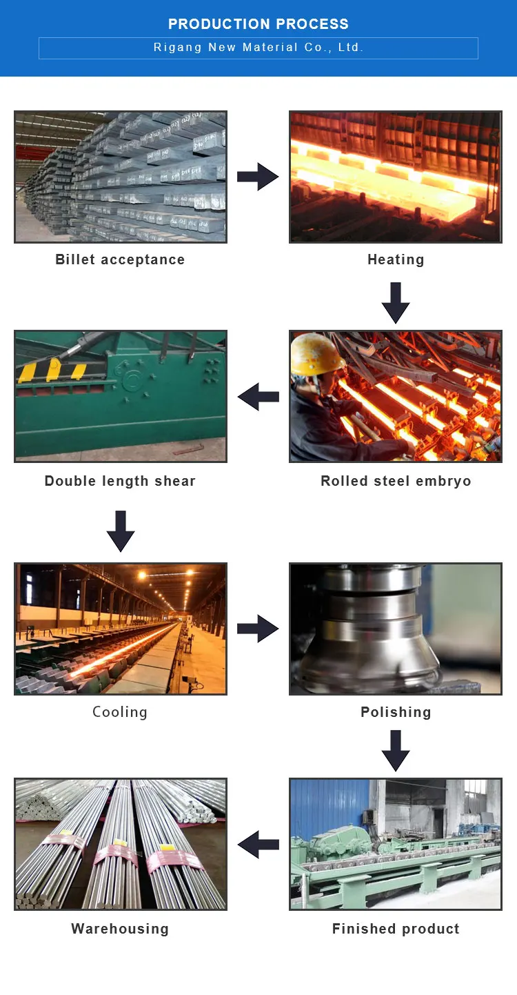 Prime Quality Astm Ss 410 430 Stainless Steel Round Rod Bar Buy 430