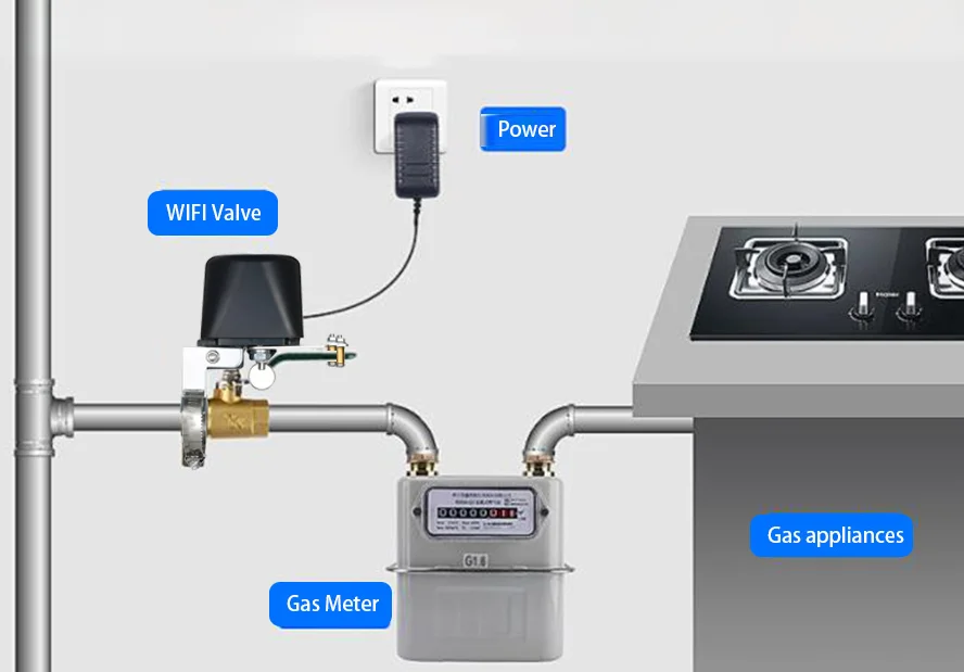 Умный Wi-Fi газовый манипулятор водяной клапан DN15 DN20 контроллер отключения Tuya Alexa Google Assistant