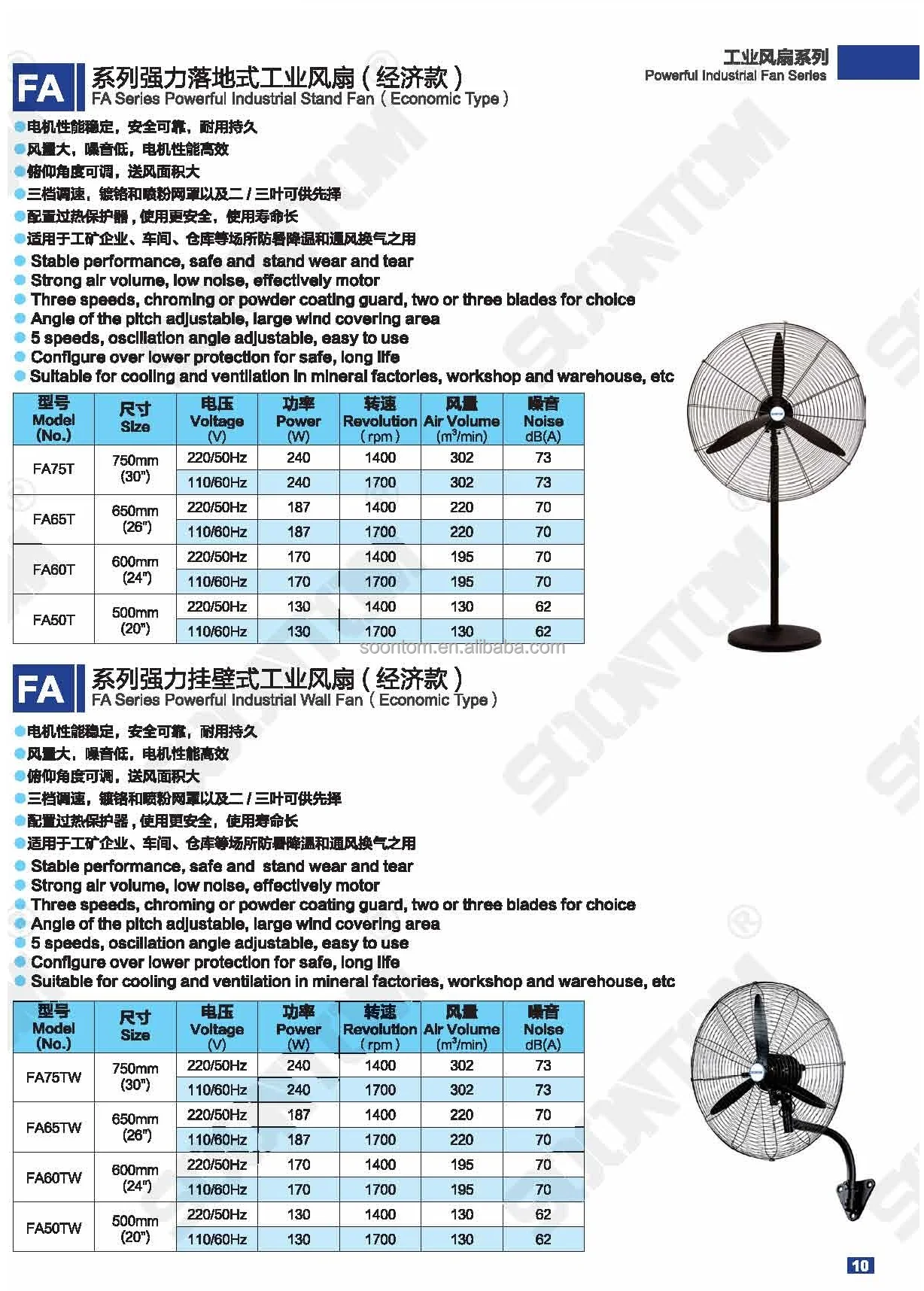 Pedestal Fan, 750mm(30inch, 220, Aluminum - detail 4