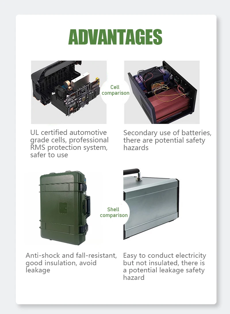 2560Wh Battery Backup Solar Generator 1500W AC Outlets 110V 220V Portable Power Station With Wheel For Emergency Power