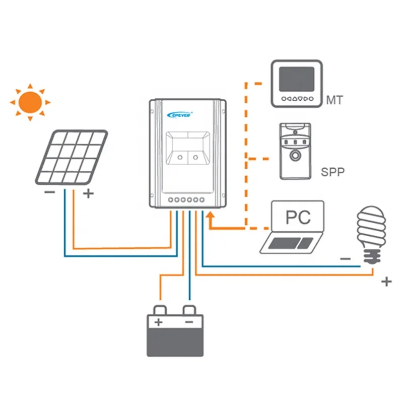 EPEVER Tracer4210AN 40A 12 В 24 в mppt контроллер солнечного зарядного устройства ЖК-дисплей epsloar регуляторы свинцово-кислотный литий-ионный