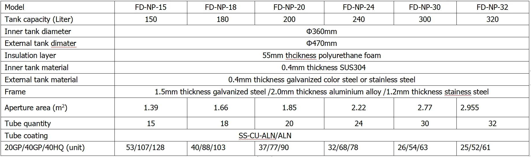 Solar Water Heater 300L Non-Pressurized Solar Water Heater System for Home Hotel or Commercial factory