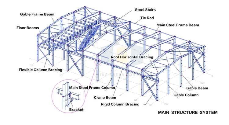 装配式建筑钢结构建筑仓库建筑钢结构仓库