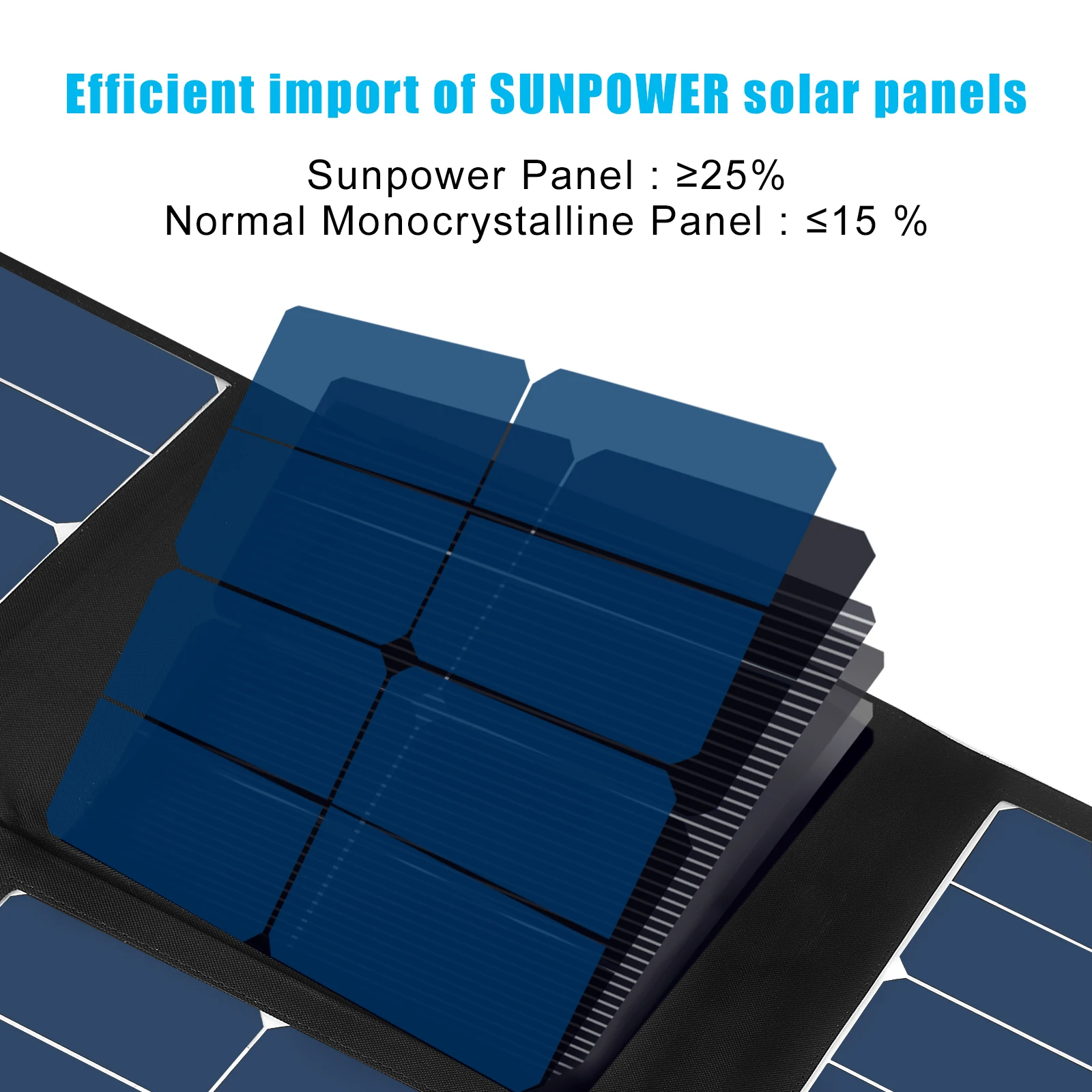 100W Solar Power Foldable Solar Panel Portable Solar Panel