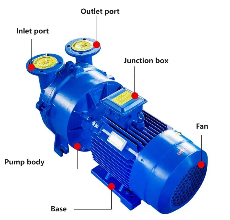 2bv5161 Series Liquid Ring Vacuum Pump 500m3/h Buy Liquid Ring Vacuum