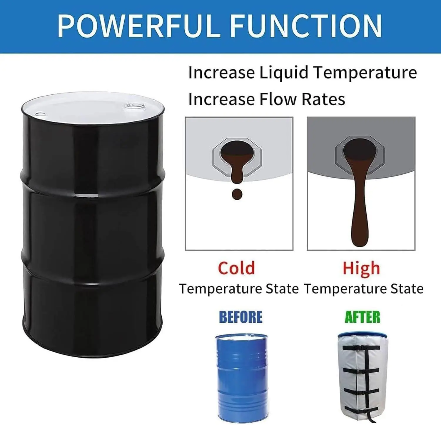 200L Oil IBC Drum Heater Jacket