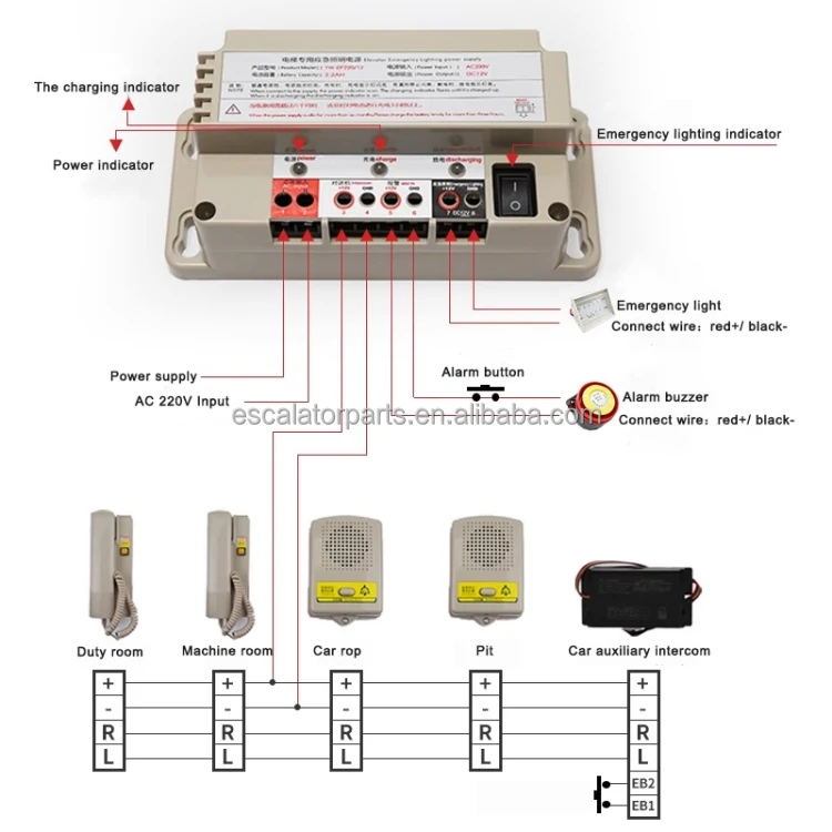 Nbtnkt Elevator 3/5-way Intercom System