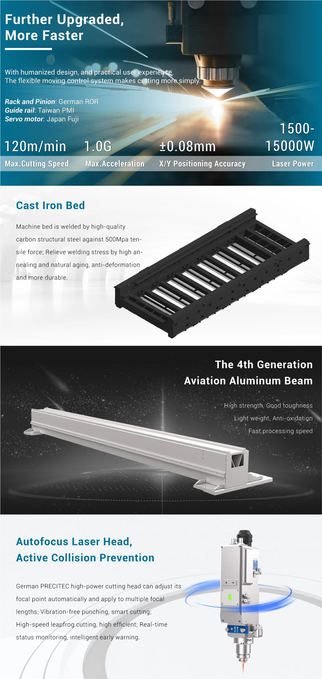 3000W 4000W 5000W CNC Laser Cutting Machine with Fiber Laser Engraver for Metal and Acrylic