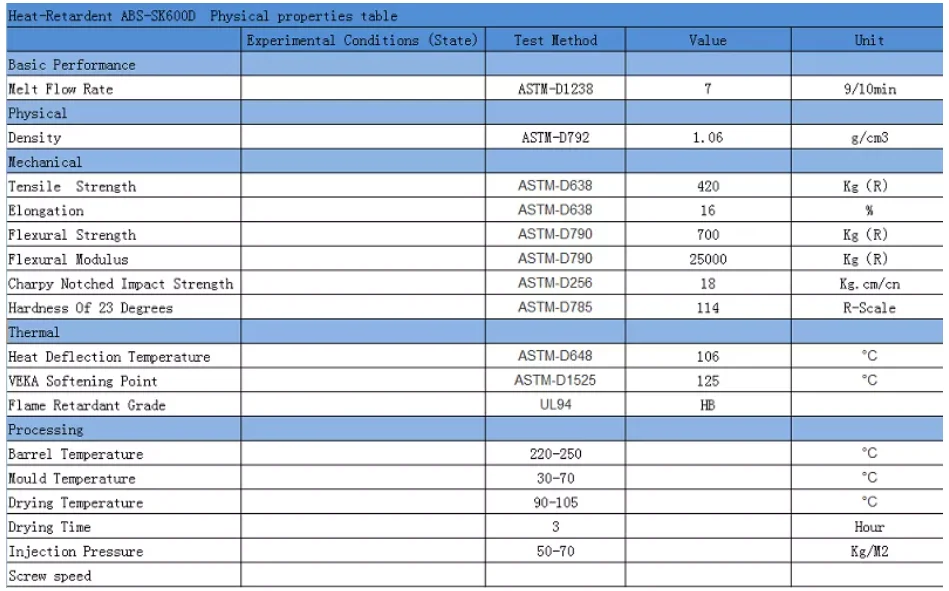 Abs Gf20 Glass Filled Abs Plastic Pellets For Indoor Electrical