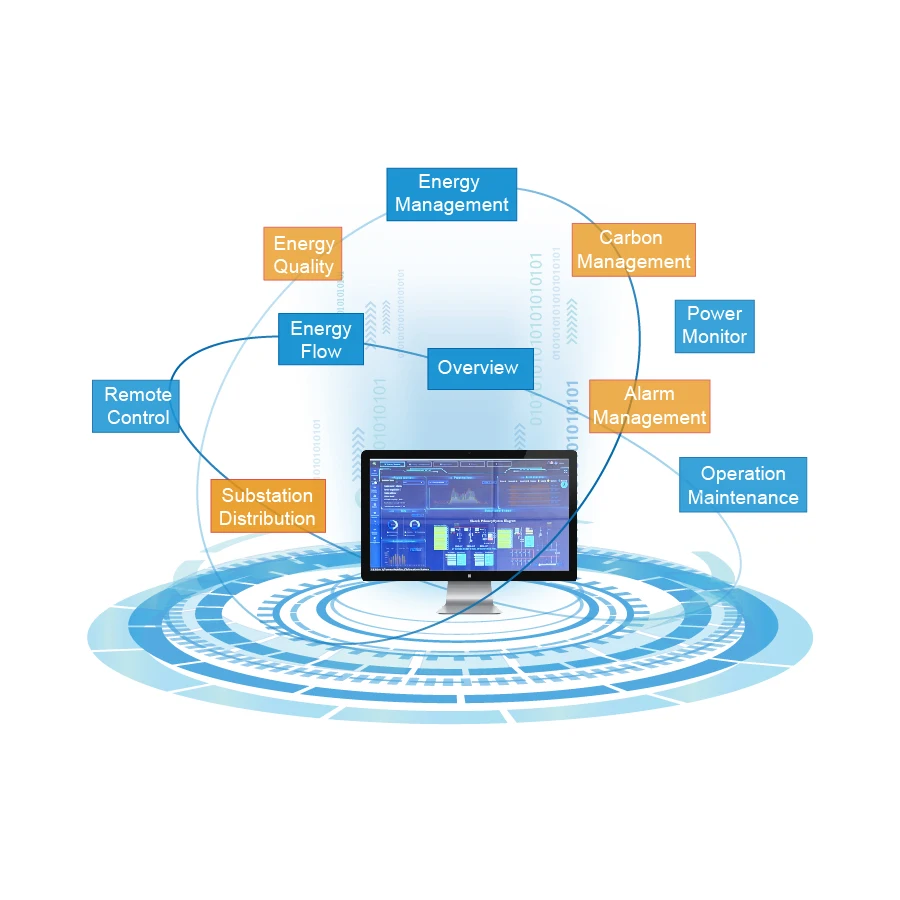 Heyuan Online Iot Power Monitoring System Scada Electric Energy Management Software Energy Meters