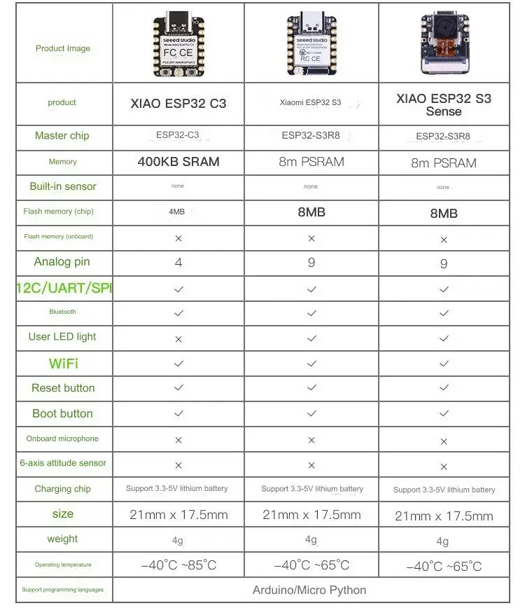 SeeedStudio XIAO ESP32C6 Microcontroller Development For Smart Homes ...