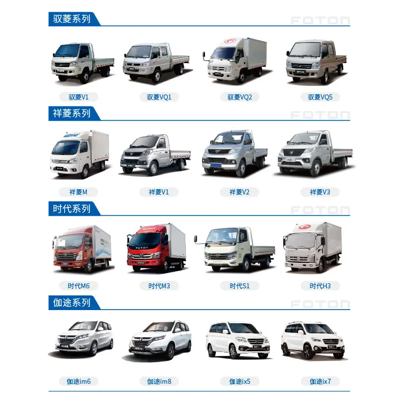 Zhucheng Fuhuitongda Auto Part & Software Technology Co., Ltd. 2