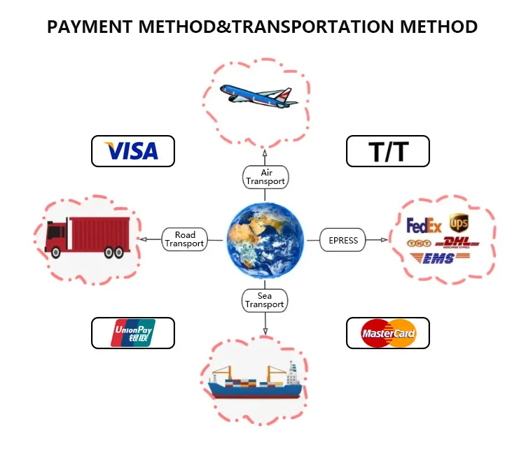 Customized Cores Outdoor Armored Fiber Optic Cable with OM1-OM4 Fiber and Temperature Resistance (-40°C to +70°C)