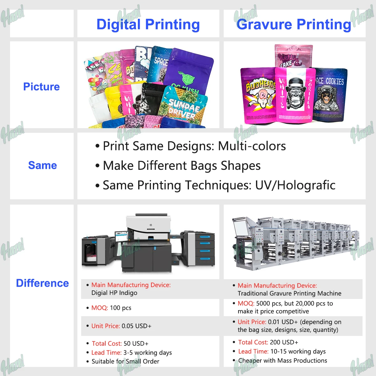 Лидер продаж алюминиевая фольга сумка на молнии хлопья сухофрукты Индивидуальная упаковка для кофе чая упаковки