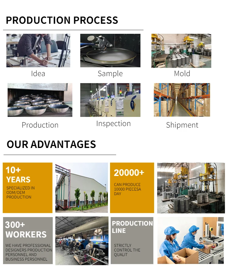 Hot Seller Hexclad Hybrid Cookware Reusable Ceramic Coating Cooking