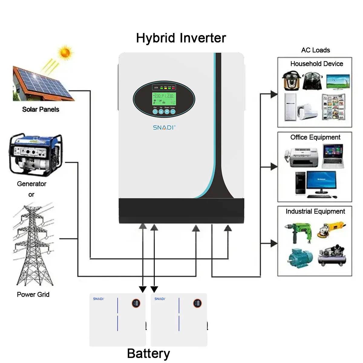 SNADI 3.6KW Hybrid Inverter - Efficient off-Grid Solar Power