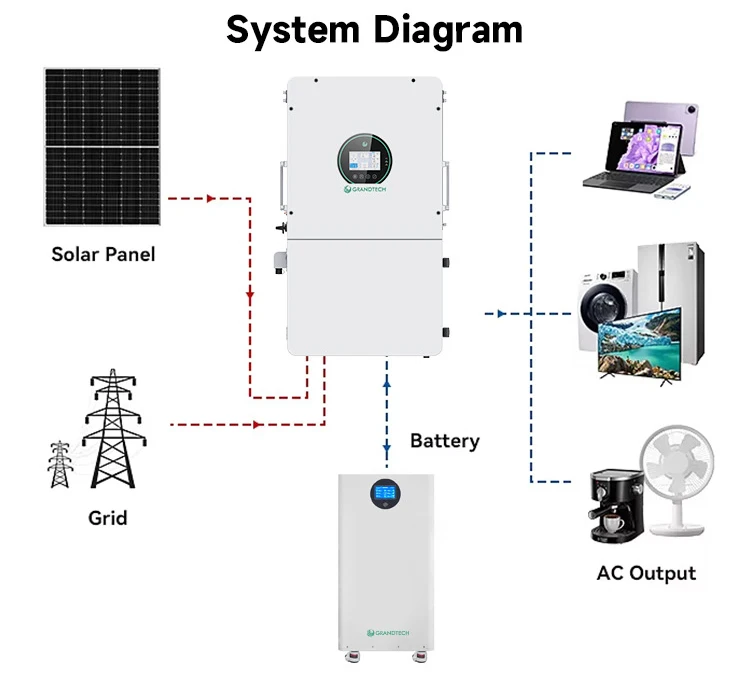 product best price srne hebp 15000 18000w  6kw 8kw 12kw 15kw 16lw 18kw split phase off grid storage inverter 12kw split phase inverter-7