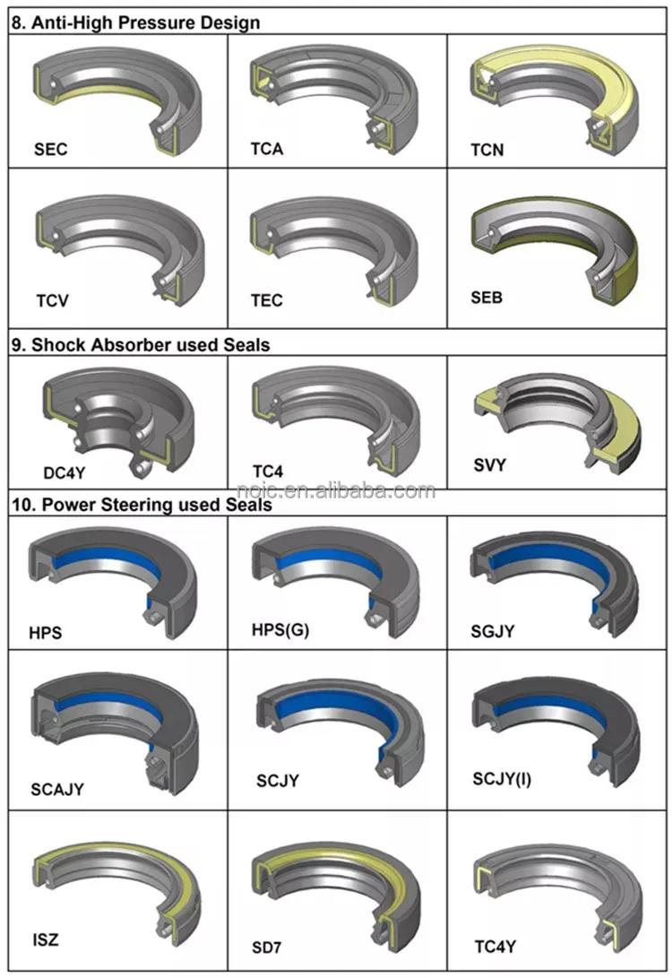 Noic Ready To Ship Lips Nbr Fkm Rubber Skeleton Seal Shaft Oil Seal In Stock Japan Quality