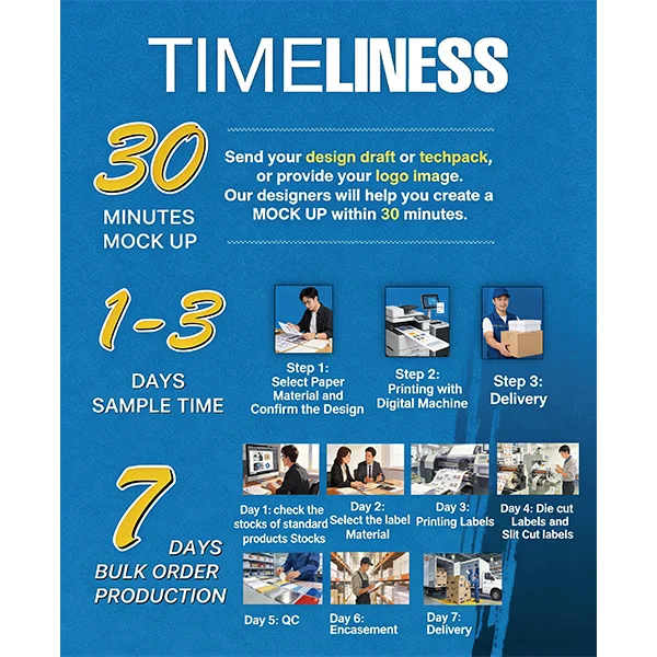 Production workflow