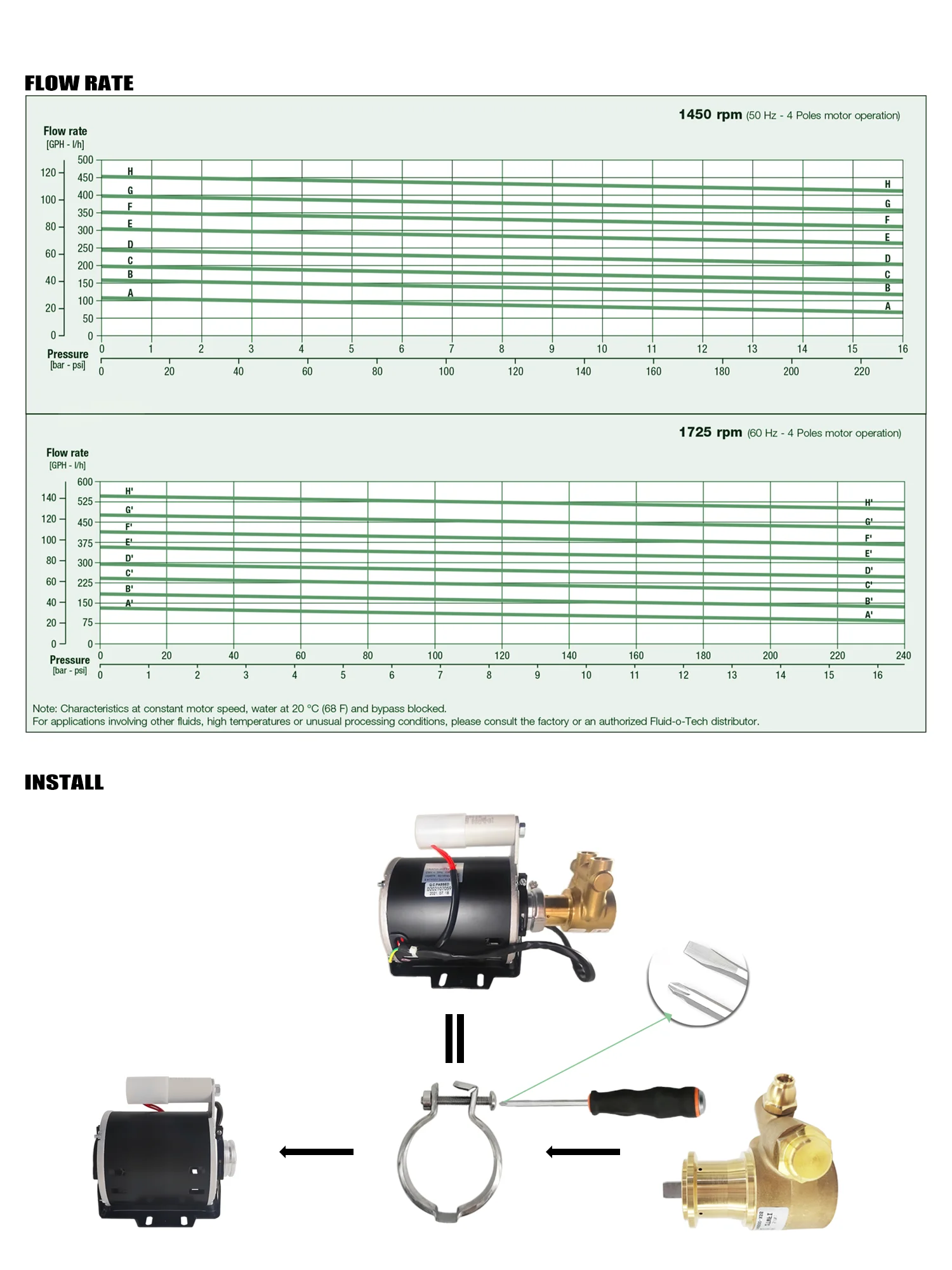 Fluidotech Brass Rotary Vane Pump Suitable For Beverage Machine