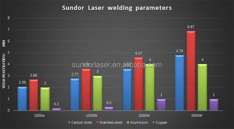 A02 laser welding paramete.jpg