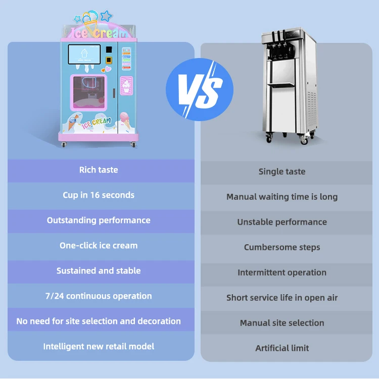 Fully Automatic Soft Ice Cream Vending Machine For Business Buy Ice