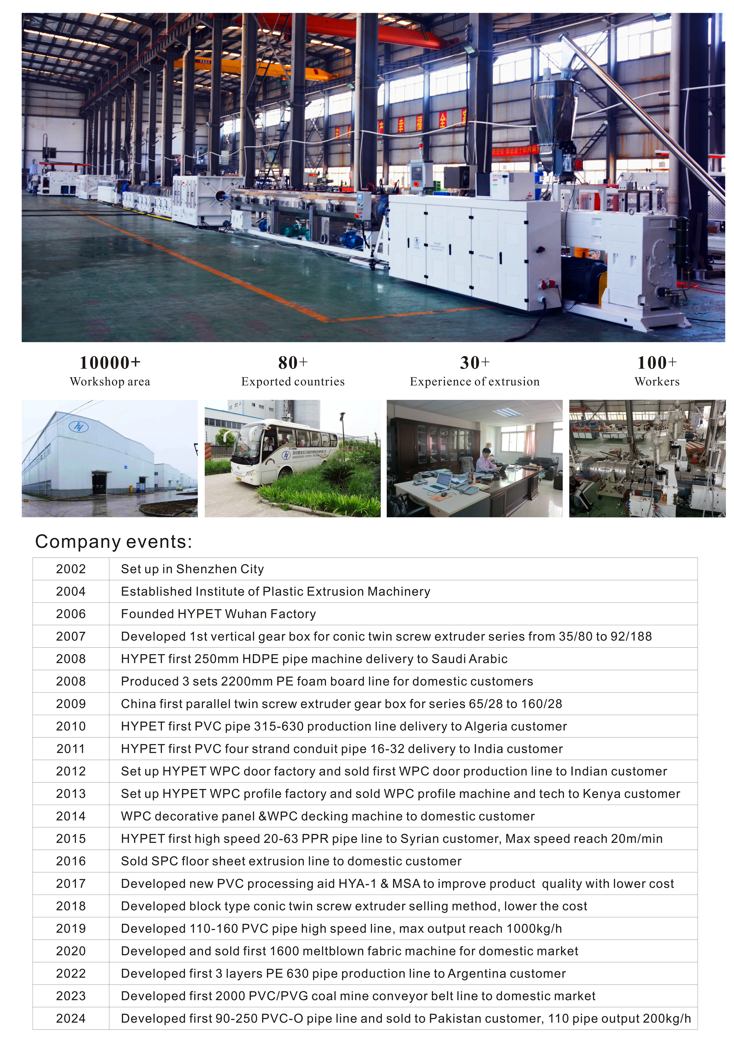 셰인젠 하이펫 20-63 PVC 듀얼 파이프 생산 라인 29