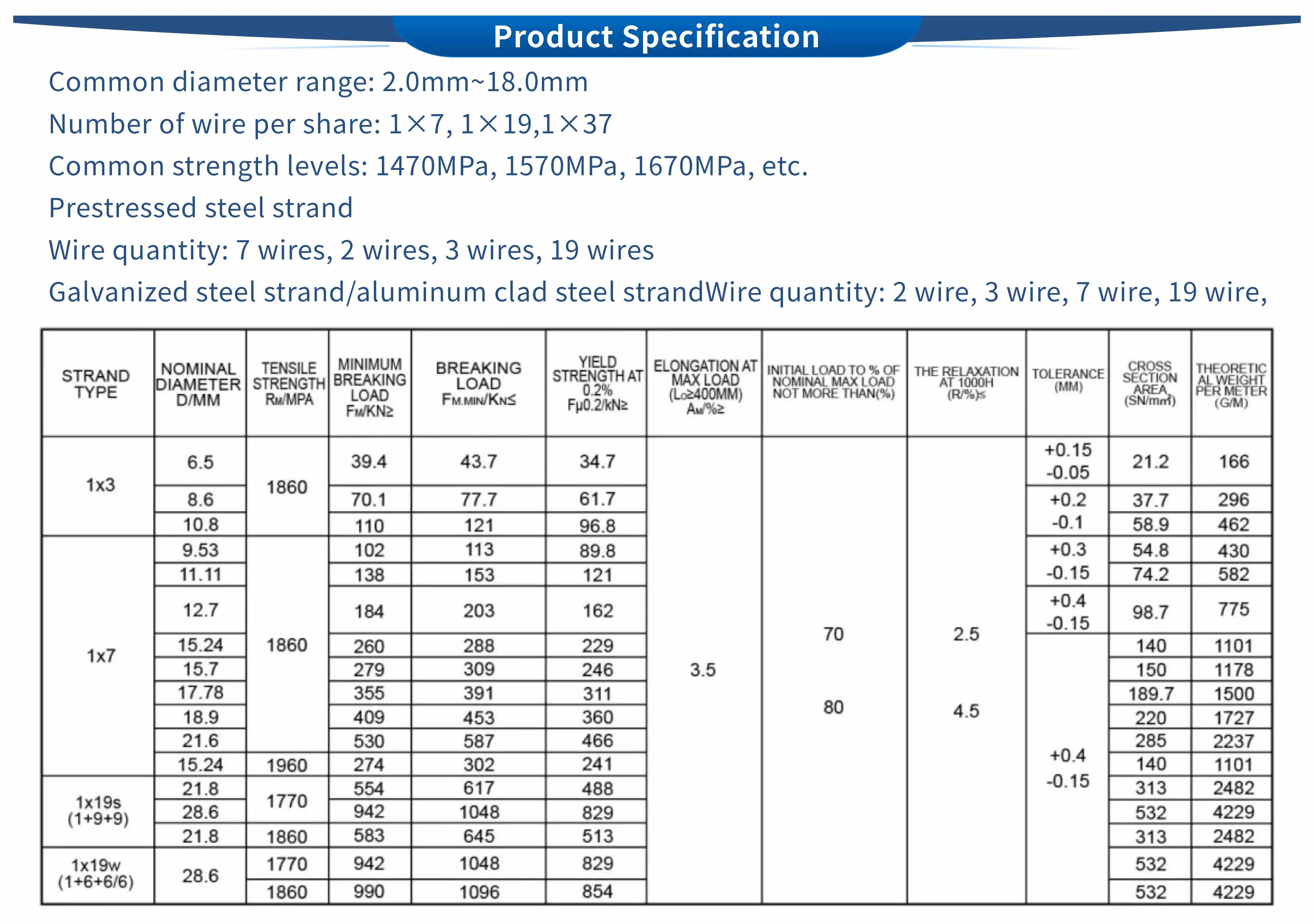 1x7 Diameter Astm A 475 High Tensile Galvanized 7 Wire 0.33mm Steel ...