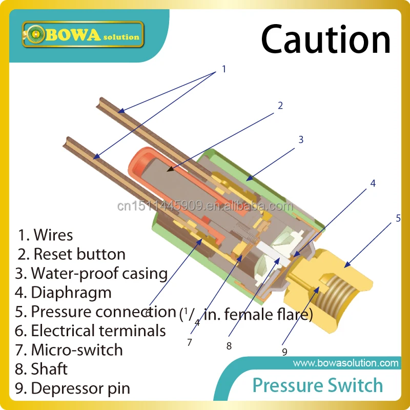 Water Chiller Controller for Safe Compressor Management in Industrial ...