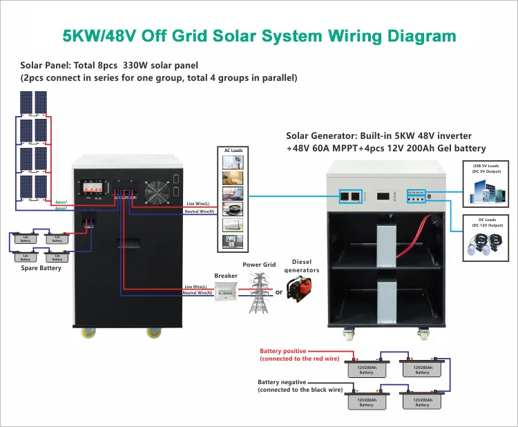 Offgrid Complete 3Kw 5KW 10kw 15KW 20kw 30kw Hybrid Energy Storage ...