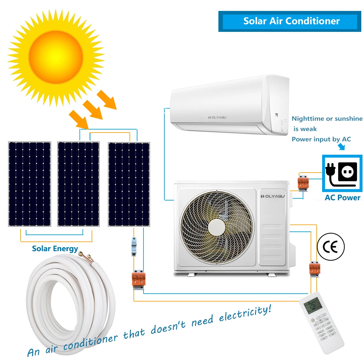 Olyair DC48V AC/DC Solar Air Conditioner 9000-36000Btu with VRV System WiFi App Control for RV Household New R410A Refrigerant