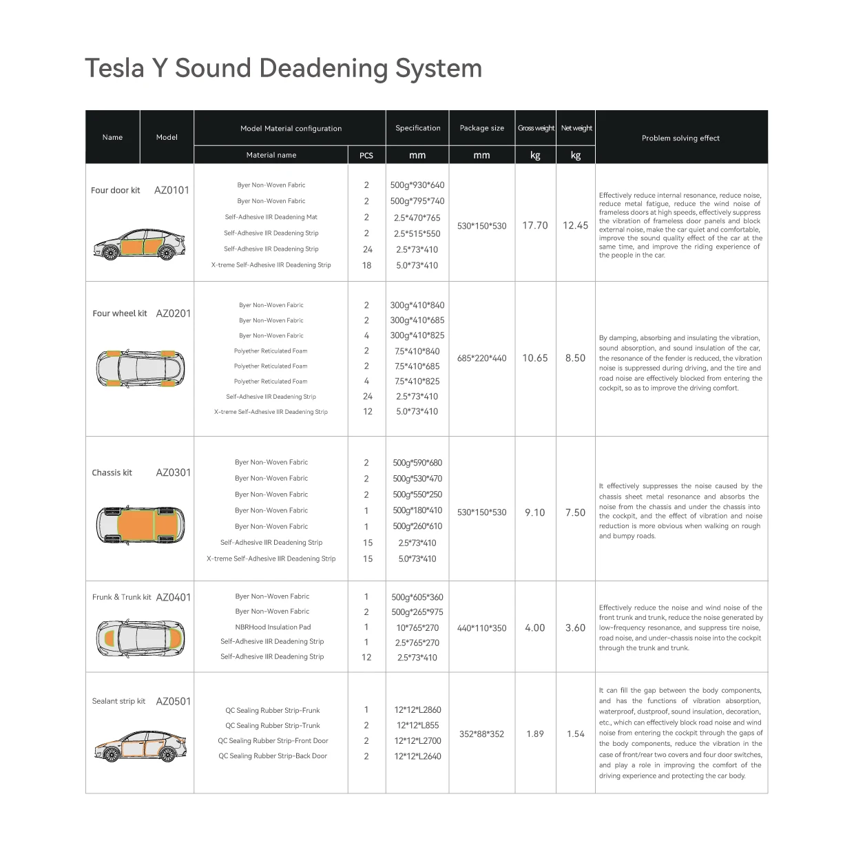 Car Sound Damping Rubber Butyl 115 Sheet Soundproofing Insulation,Sound