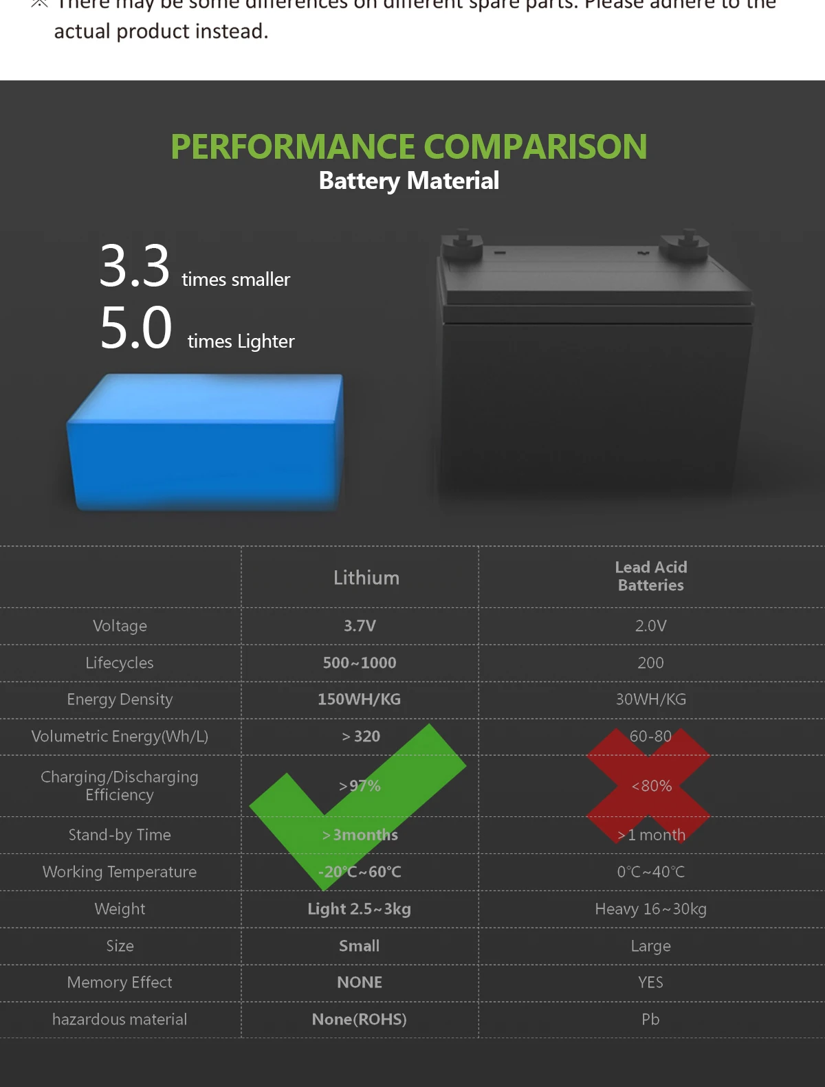 200W Hp Power Portable Power Station Renewable Energy Backup Generator Portable 200w 300w 600w 800w 1000w 2000w  Superlight details