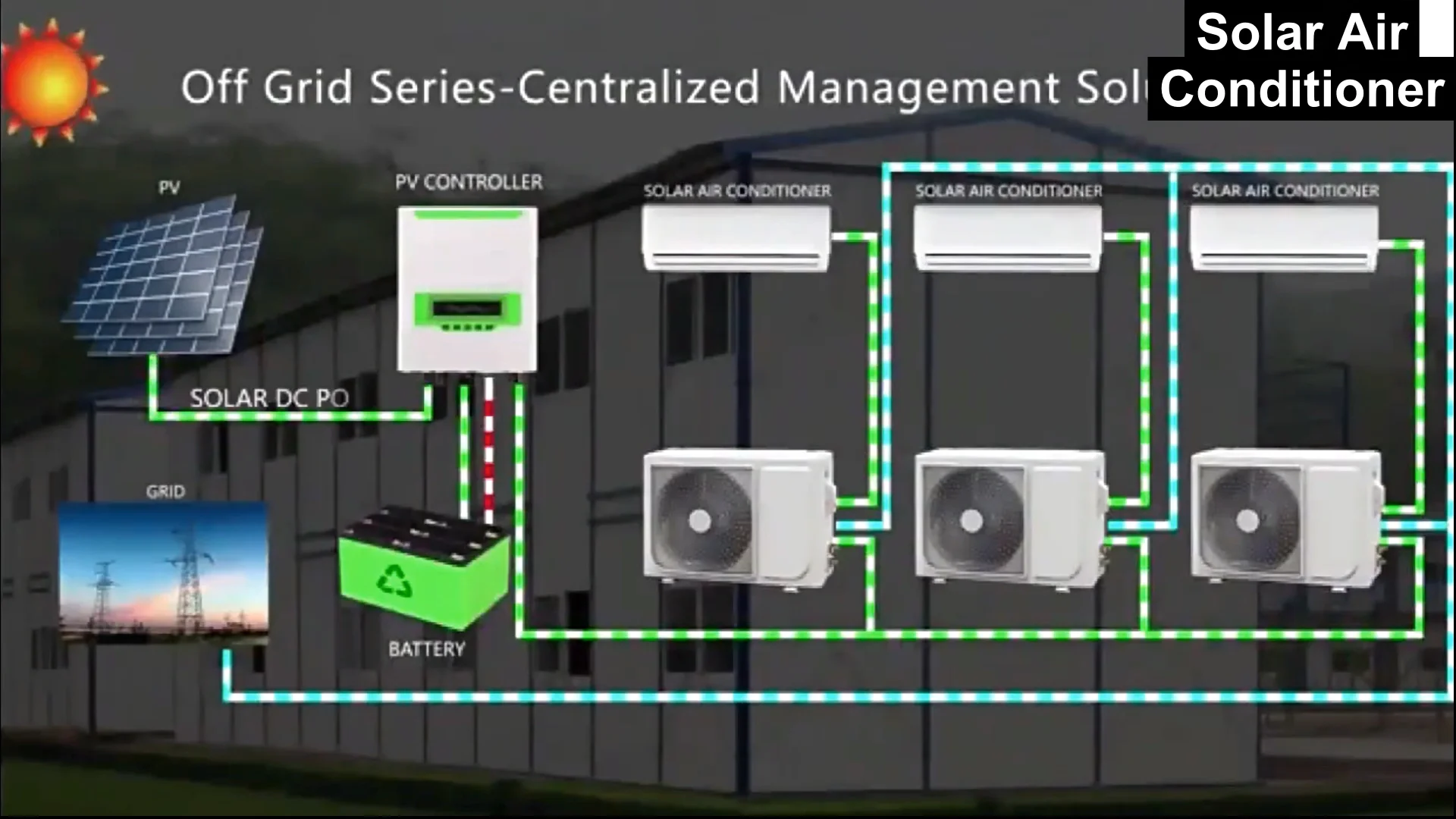 9000btu 12000btu 18000btu 24000btu Home Hybrid Solar Powered Air ...