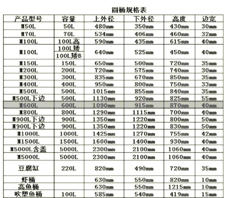 Wholesale Manufacture Type Steel Cylindrical Drums With Capacity 55 L ...