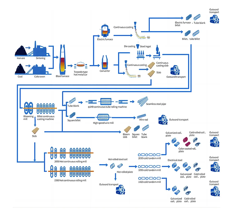 galvanized sheet galvanized sheet