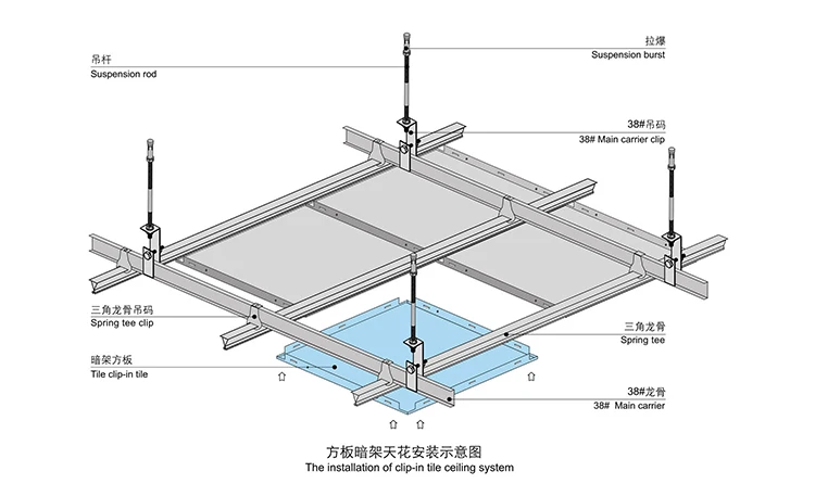 Aluminum Ceiling Systems Easy Installation