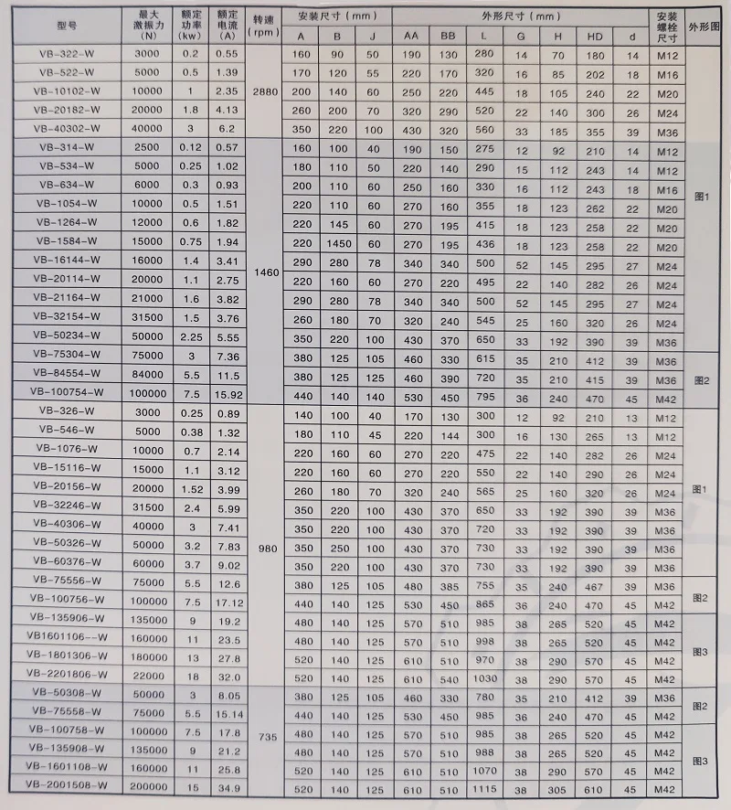Phase Electric Vibration Motor, NO - detail 2