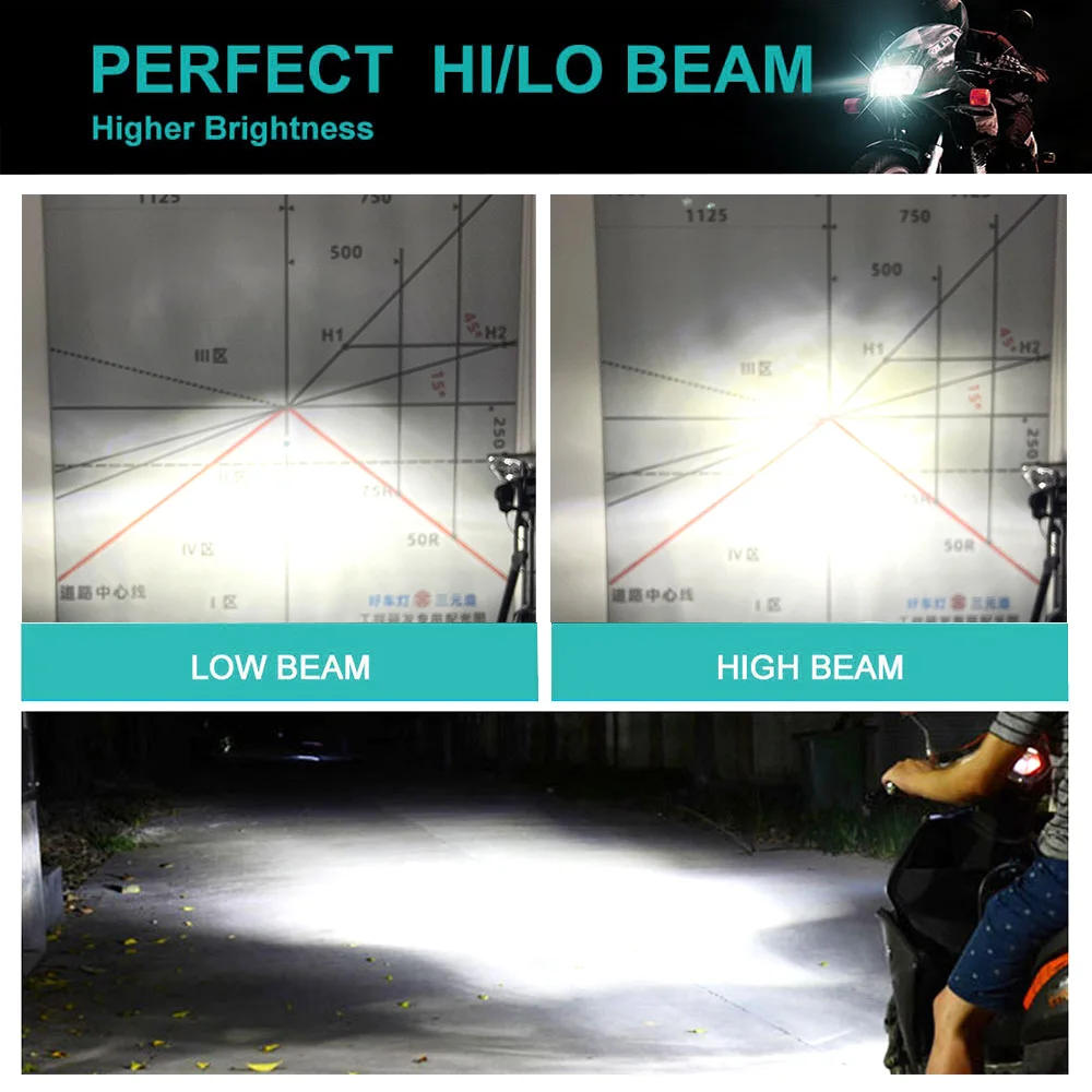 MOTOLED Ct100 Motorcycle Headlight Lighting System AC DC 8V 12V 20V 24V 48V 80V Headlamp Bulb for Haojue Hj125