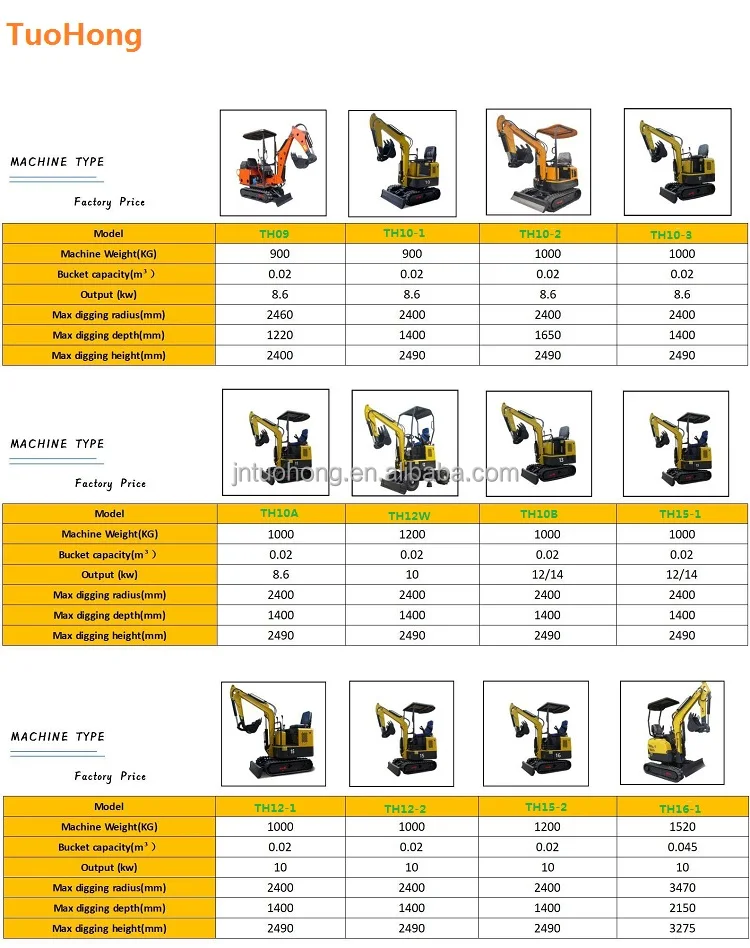 1.2t Mini Excavator Hydraulic Crawler Digging Micro Digger Mini Digger Price Buy Mini Digger